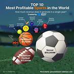 most profitable sport to bet on